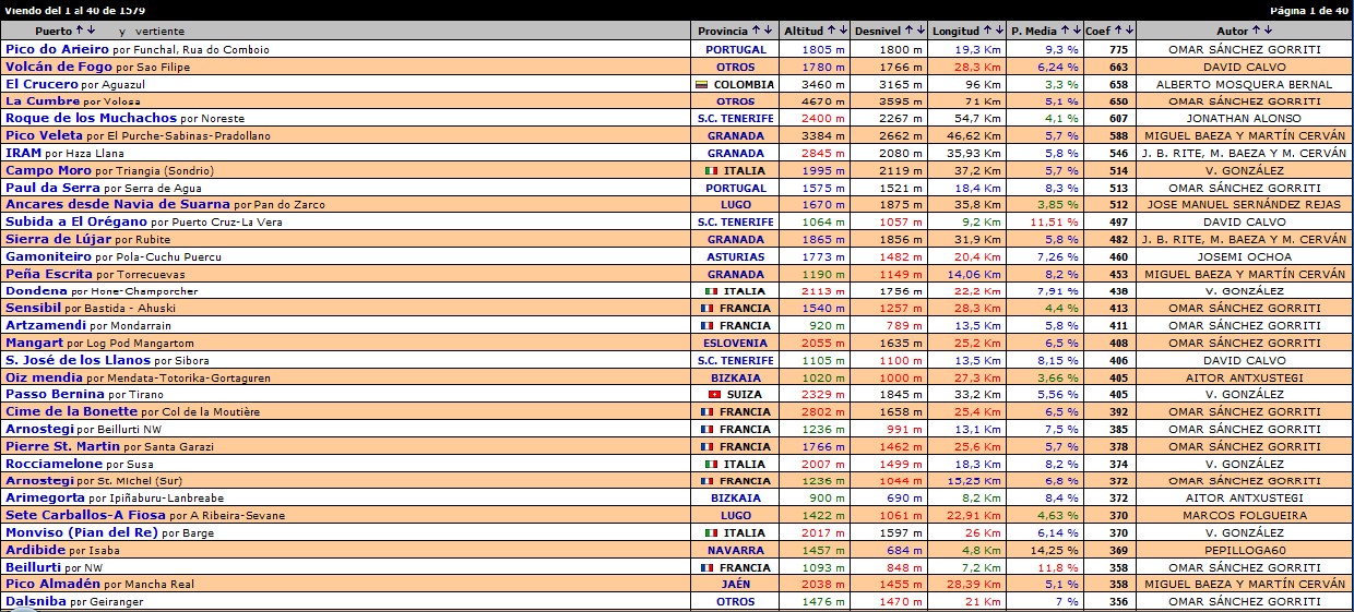 Top 400 39X28 ALTIMETR AS